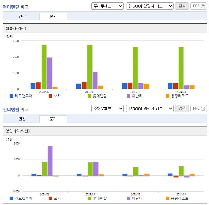 레드캡투어_업종분석
