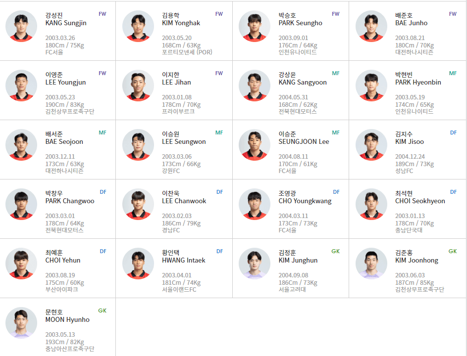 U-20월드컵 대한민국 선수 출전명단