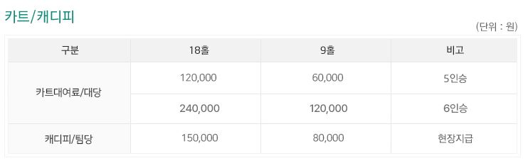 양주cc 카트, 캐디피