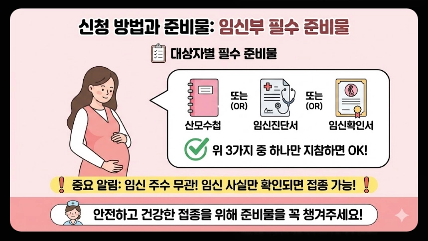 독감무료접종 대상자,접종일정,접종가능병원 3분확인