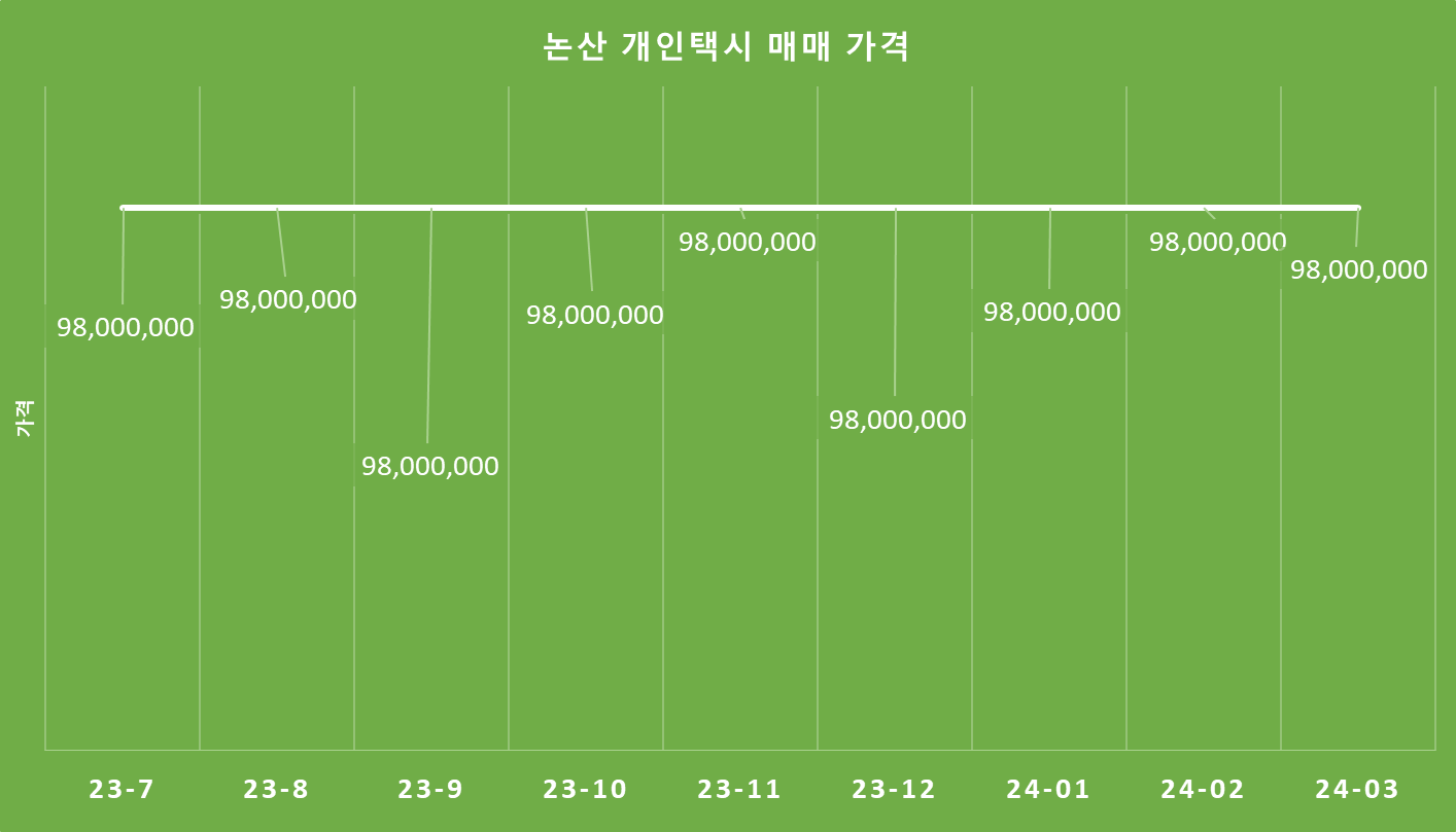논산시개인택시