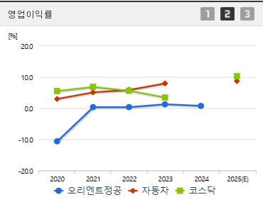 오리엔트정공 주가 전망 영업이익 (0401)