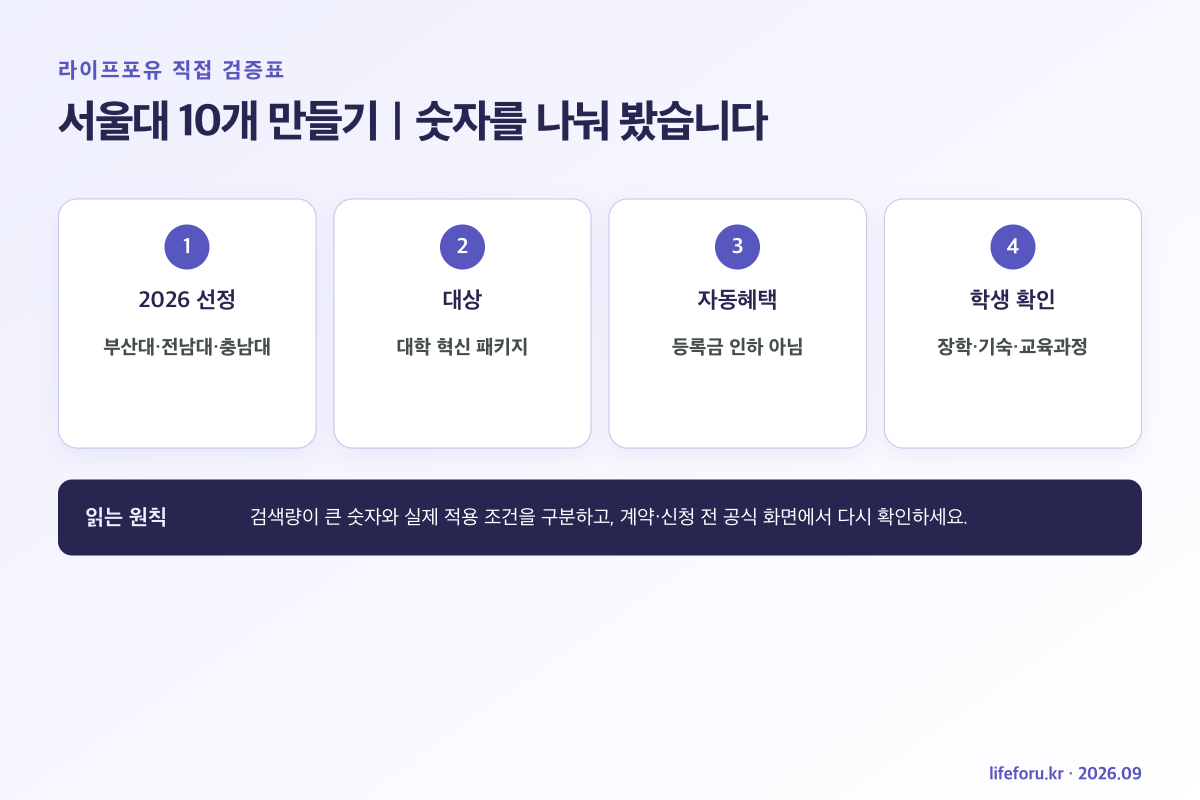 거점국립대 사업 선정과 학생 체감혜택 확인표