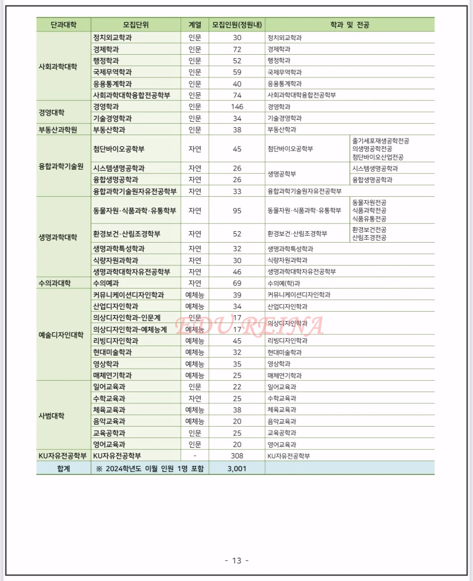 2026-건국대-모집요강-모집인원-2