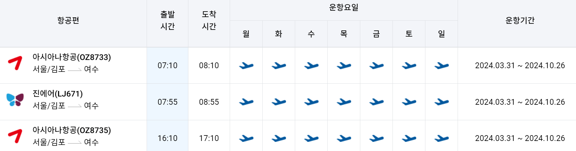 김포공항-여수공항 비행기 시간표