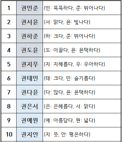 권씨 어울리는 이름