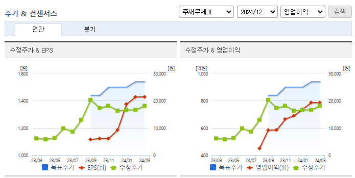 브이티_컨센서스