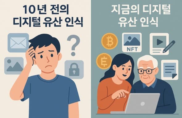 디지털 유산의 사회적 인식 변화 &ndash; 10년 전과 지금
