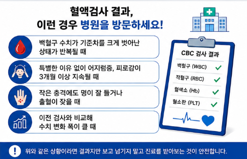 혈액검사 결과 병원 방문 체크리스트
