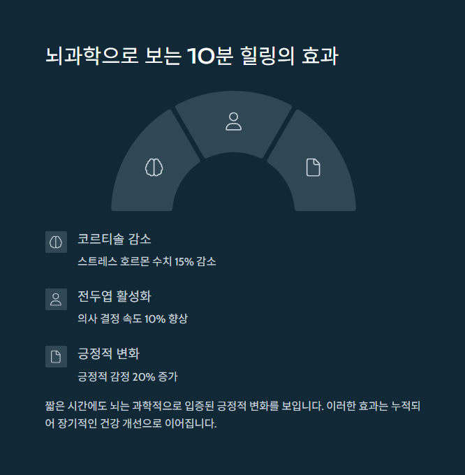 하루 10분으로 삶이 달라졌다: 바쁜 일상 속 힐링 찾기 - 진짜 사람들의 변화 이야기 하루 10분으로 삶이 달라졌다: 바쁜 일상 속 힐링 찾기 - 진짜 사람들의 변화 이야기