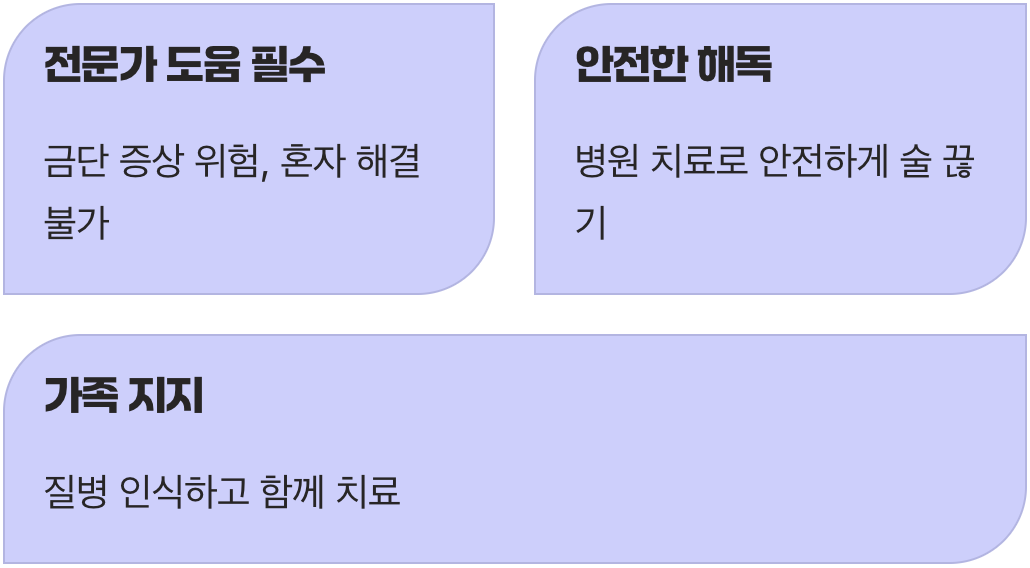가장 중요하고 어려운 첫걸음&amp;#44; 단주