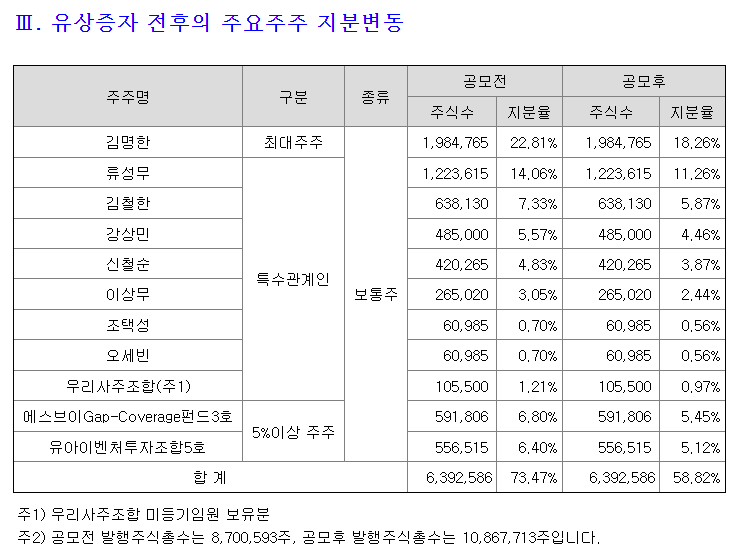 케이엔알시스템 주요주주 지분 변동