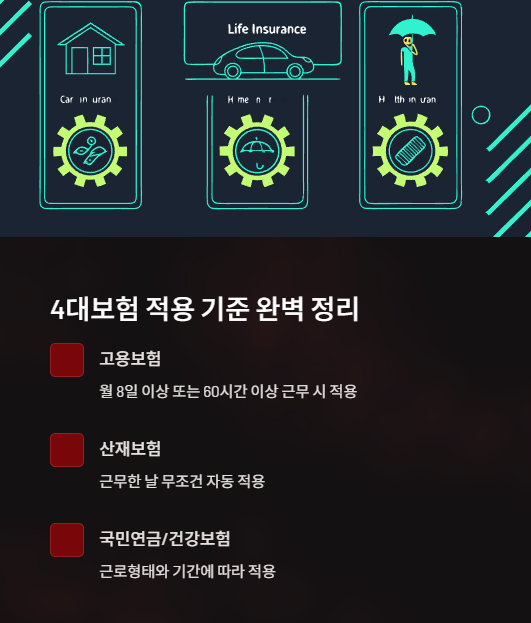 4대보험 적용 기준 완벽 정리