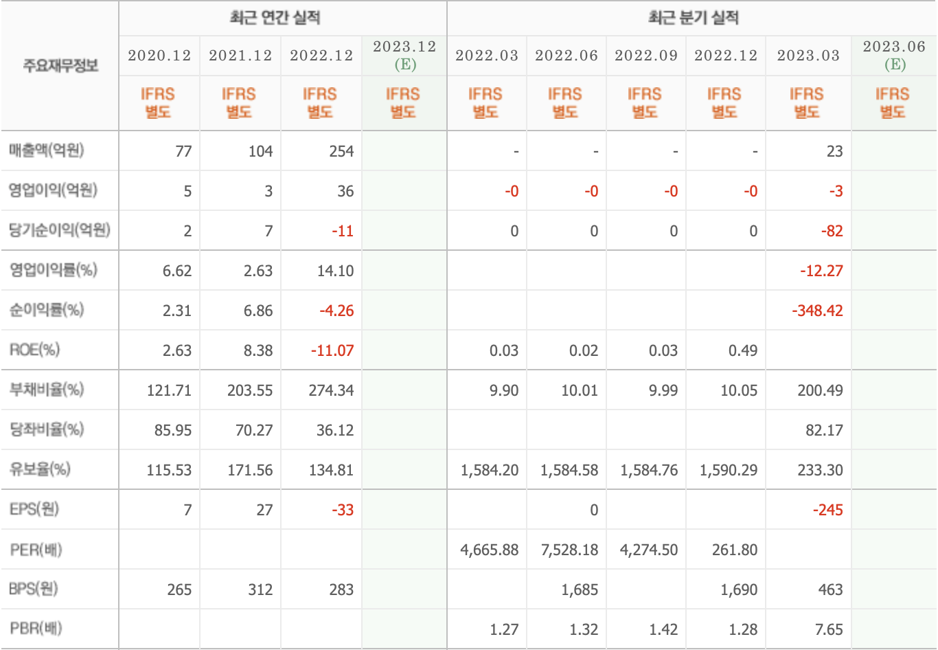 주요재무정보-코스텍시스