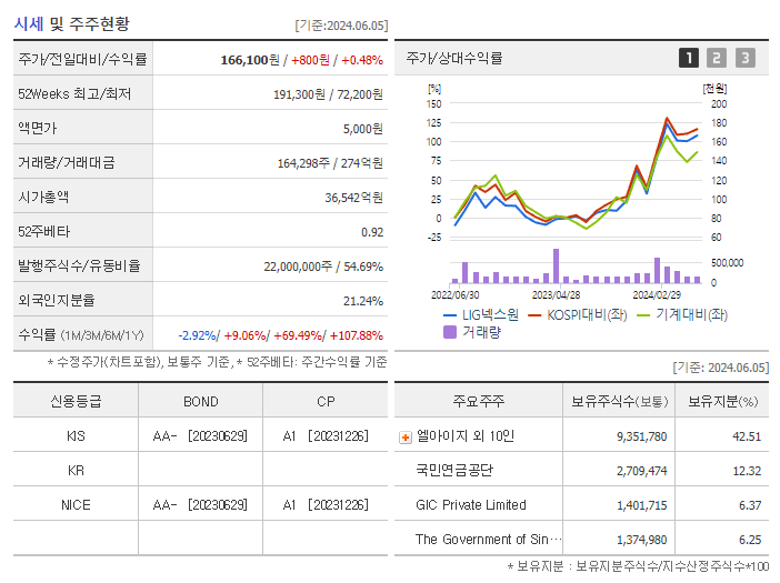 LIG넥스원_기업개요