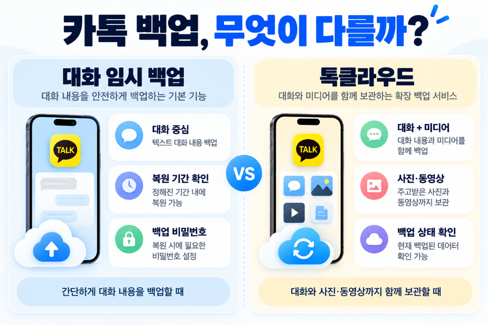 카카오톡 무료 대화 백업과 톡클라우드 차이