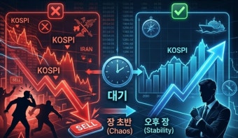이란사태 환율전망 총정리: 달러 강세, 지금 반드시 대비해야 하는 이유
