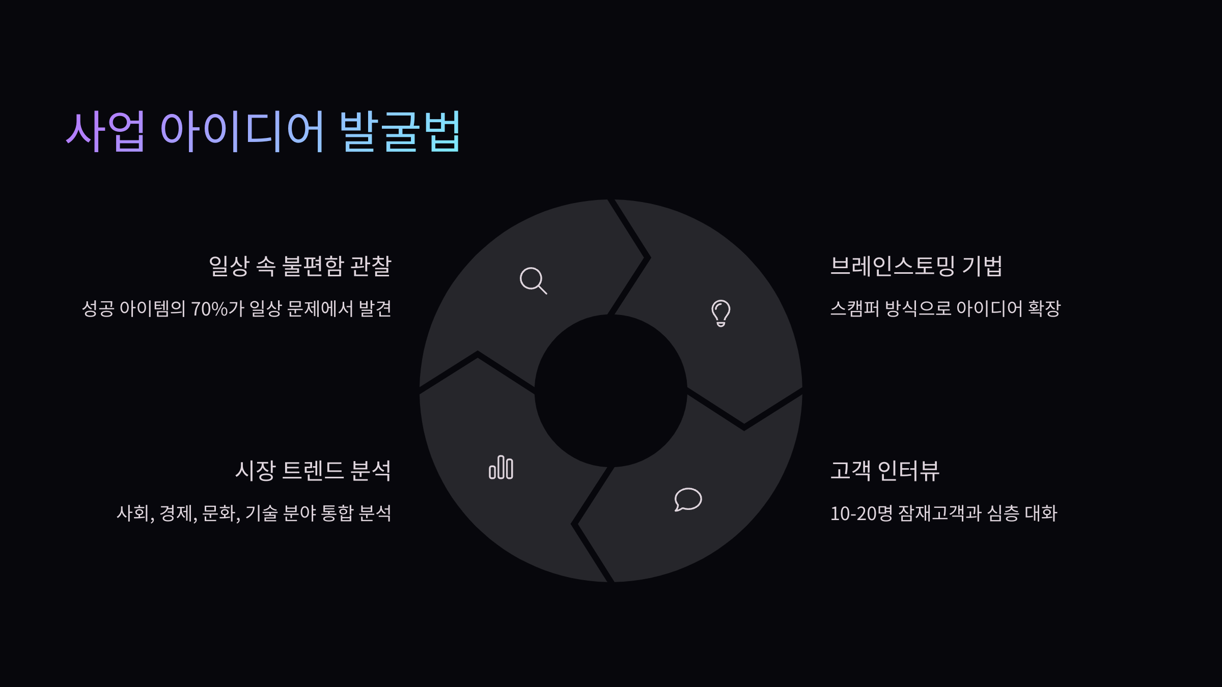 서울퀀텀캠퍼스 아이디어 발굴 지원 프로그램