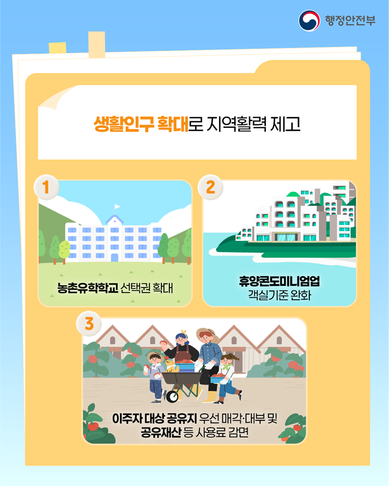 인구감소지역특례4