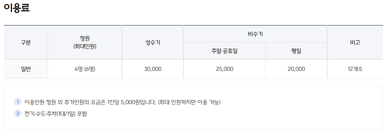 일반사이트 이용료 안내페이지