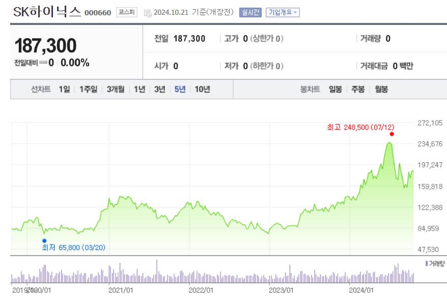 SK하이닉스 주가
