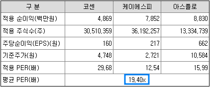 비교기업의 평균PER