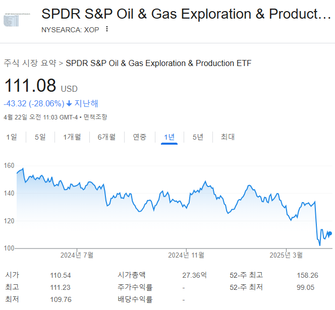XOP ETF 챠트