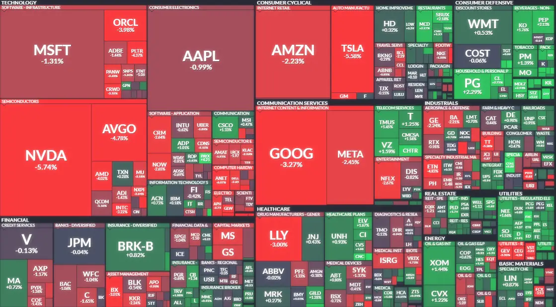 미국 증시 종목별 등락률