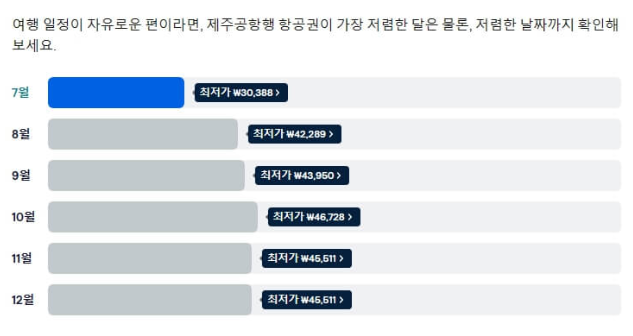 제주도 항공권 최저가 월별비교