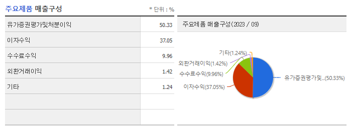 다올투자증권_주요제품
