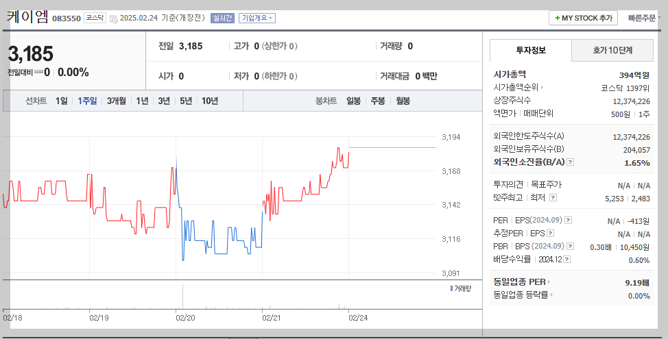 케이엠_20250224_개장전