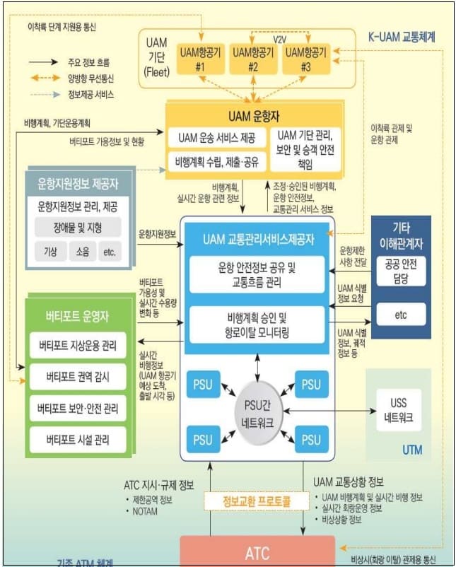 첫 한국형도심항공교통 실증사업...46개사 참여