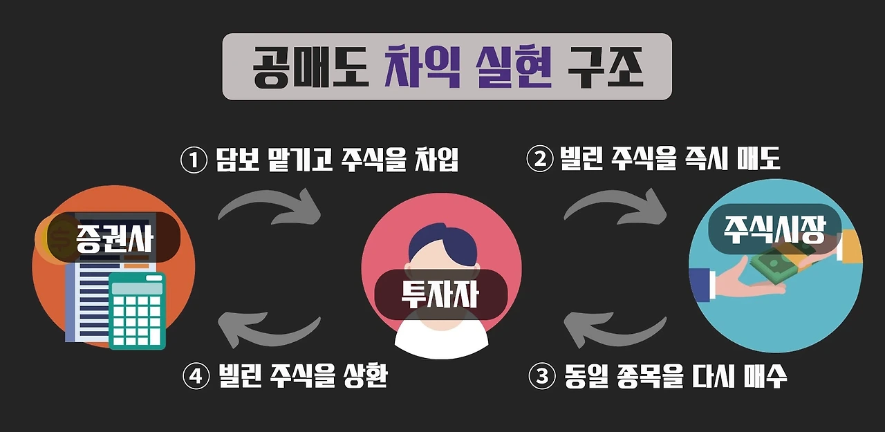 공매의 엯사와 발전