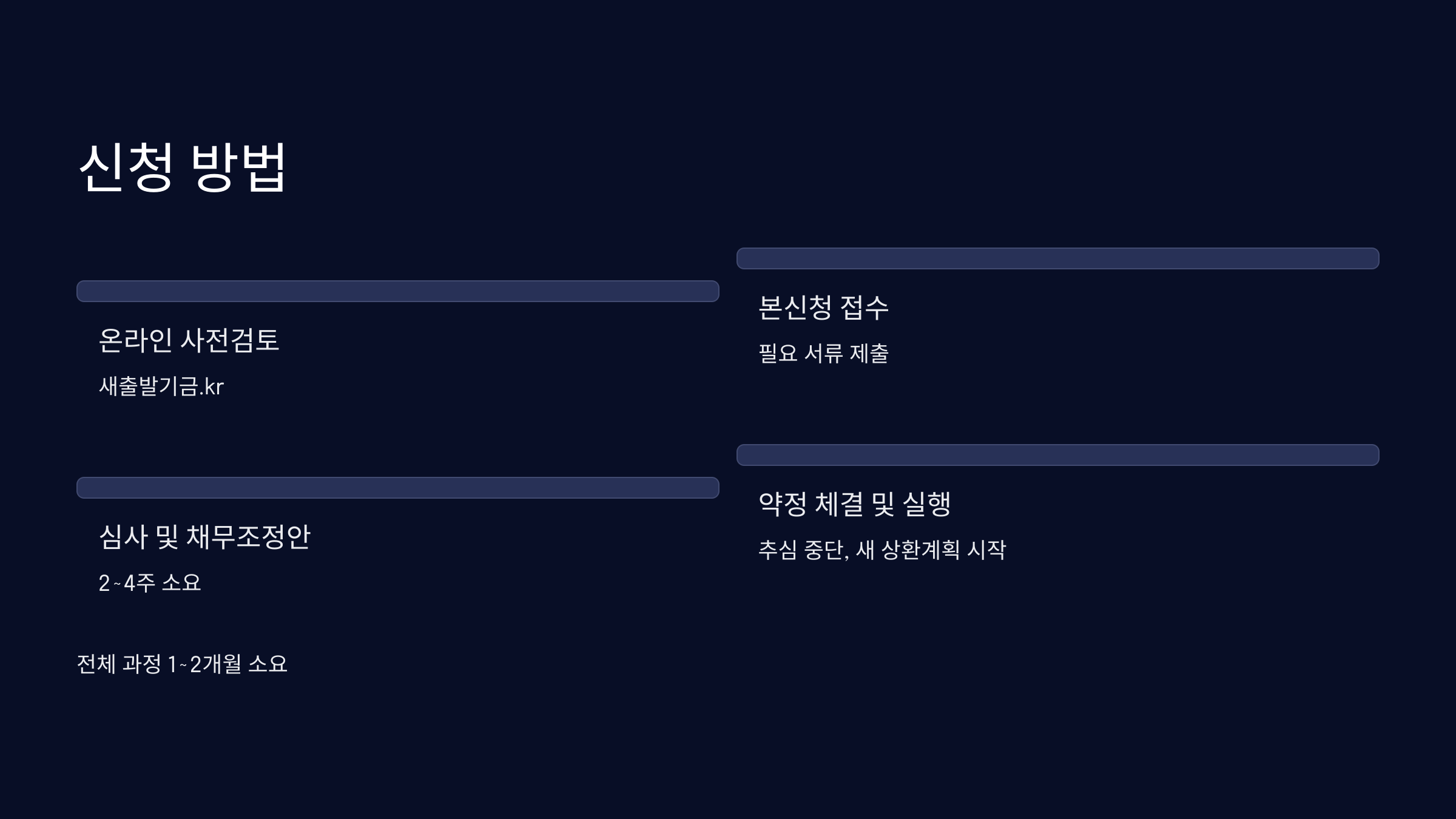 신청 방법 및 절차