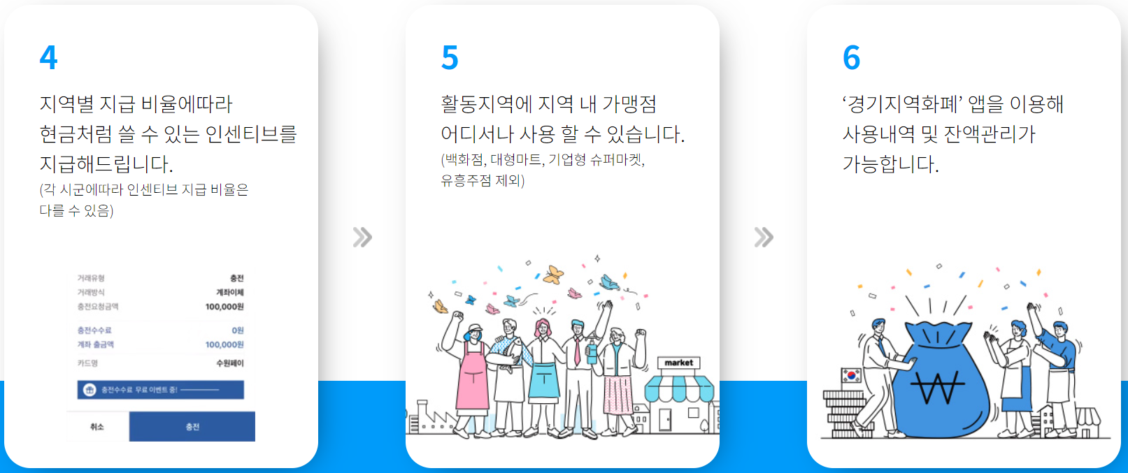 경기지역화폐 구매방법