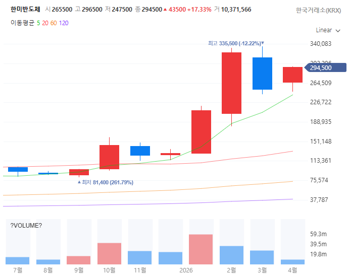 구글TPU관련주대장주수혜주TOP5_한미반도체