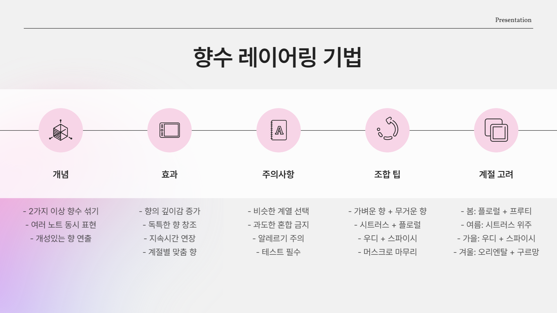 향수 레이어링 기법