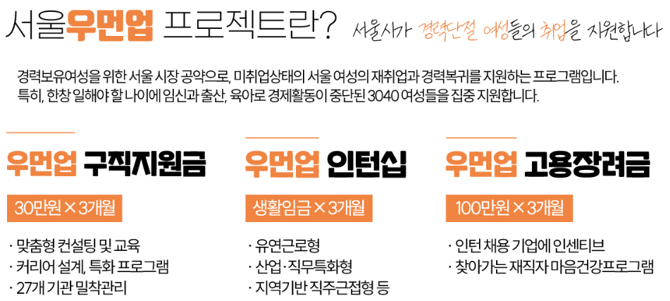 우먼업 구직지원금