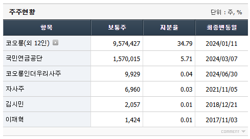 코오롱인더스트리 주가 전망