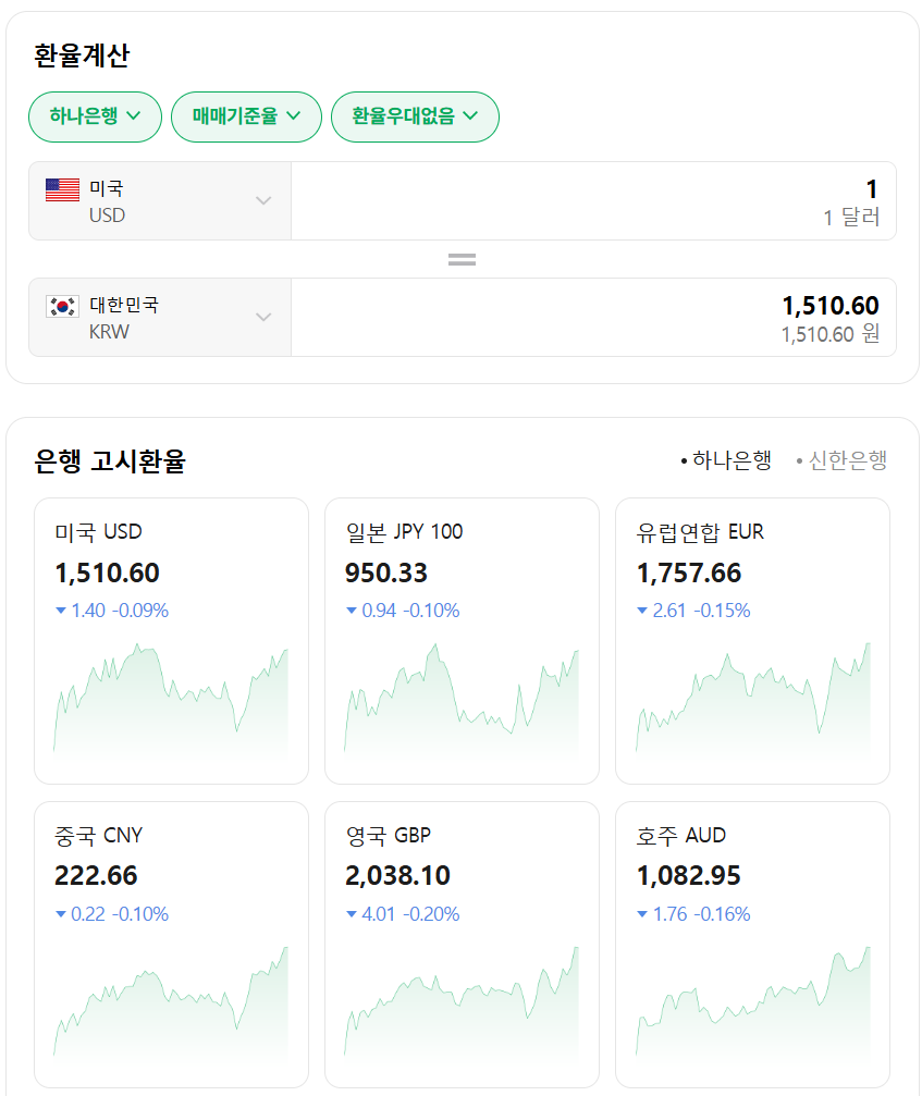 원달러 환율 1510원대와 달러 엔화 유로 위안 파운드 호주달러 은행 고시환율을 보여주는 화면