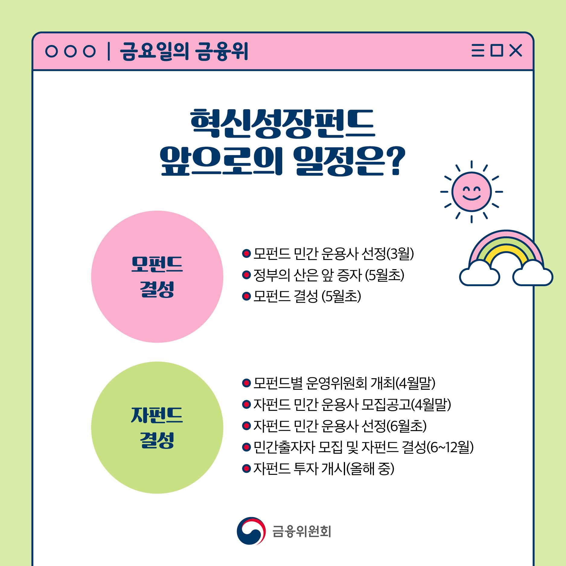 혁신성장펀드