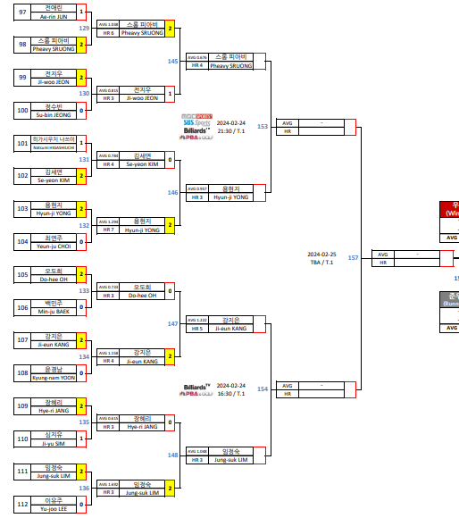 크라운해태 LPBA 챔피언십 2024 8강 대진표 1