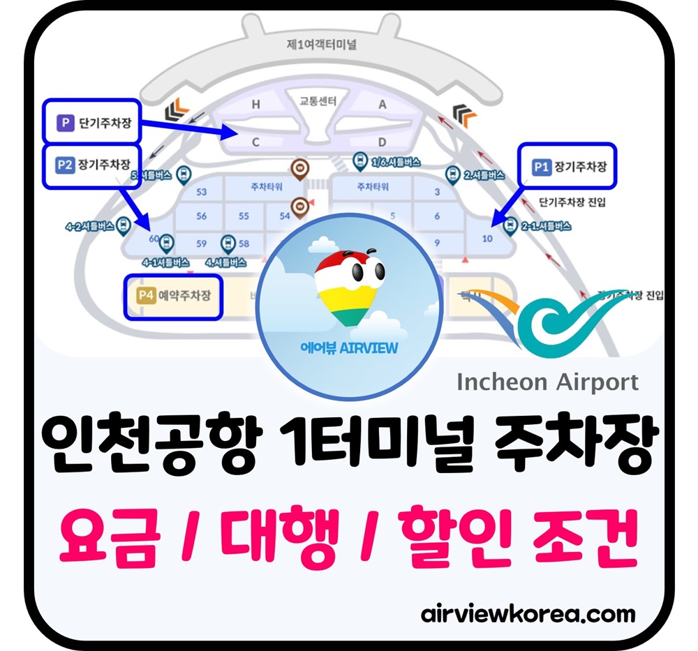 인천국제공항-주차장-위치-요금-대행-할인-설명-글-썸네일