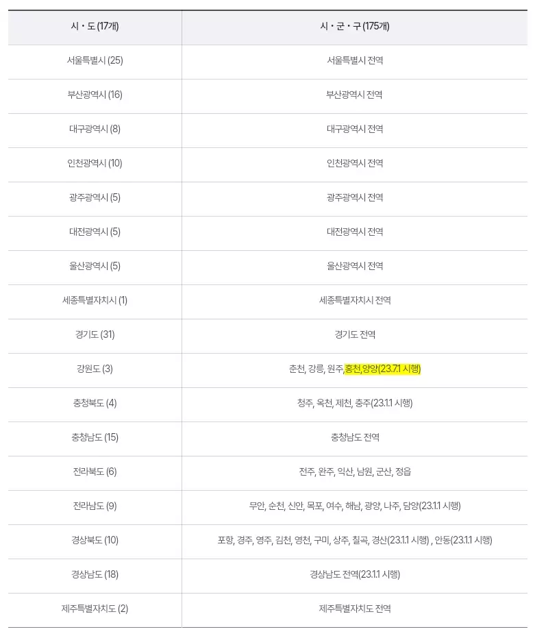 알뜰교통카드+이용가능+대상지역