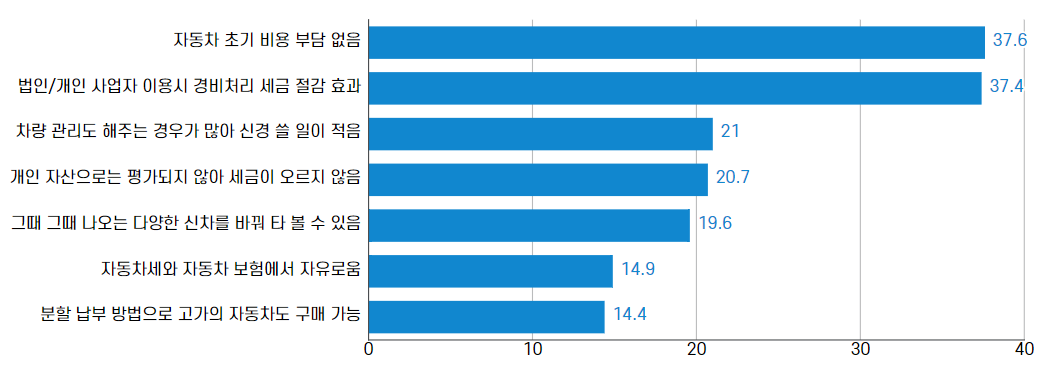 외제차 장기 렌트카 장점 2024 가격표 (BMW,벤츠,아우디)