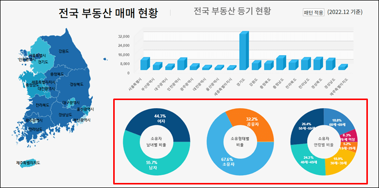등기정보광장-그래프