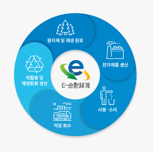 서울시 폐가전무료수거