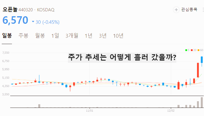 일자리 관련주 대장주 테마주 주식 TOP10