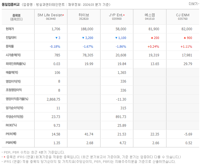 SM Life Design_동종업비교자료