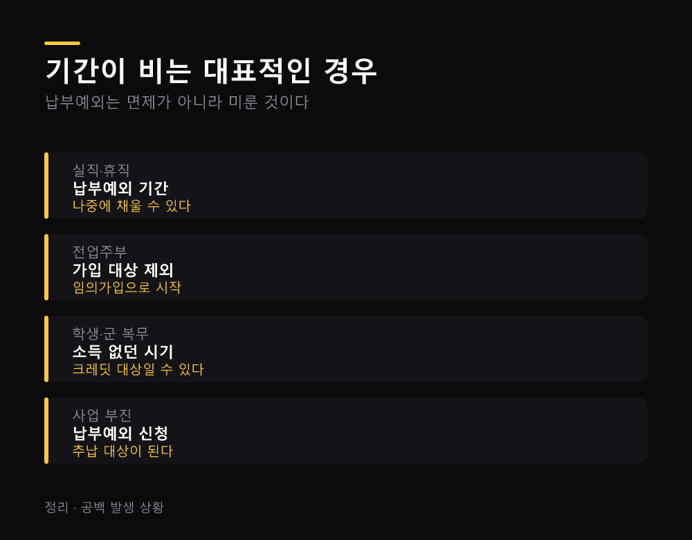 기간이 비는 대표적인 경우
